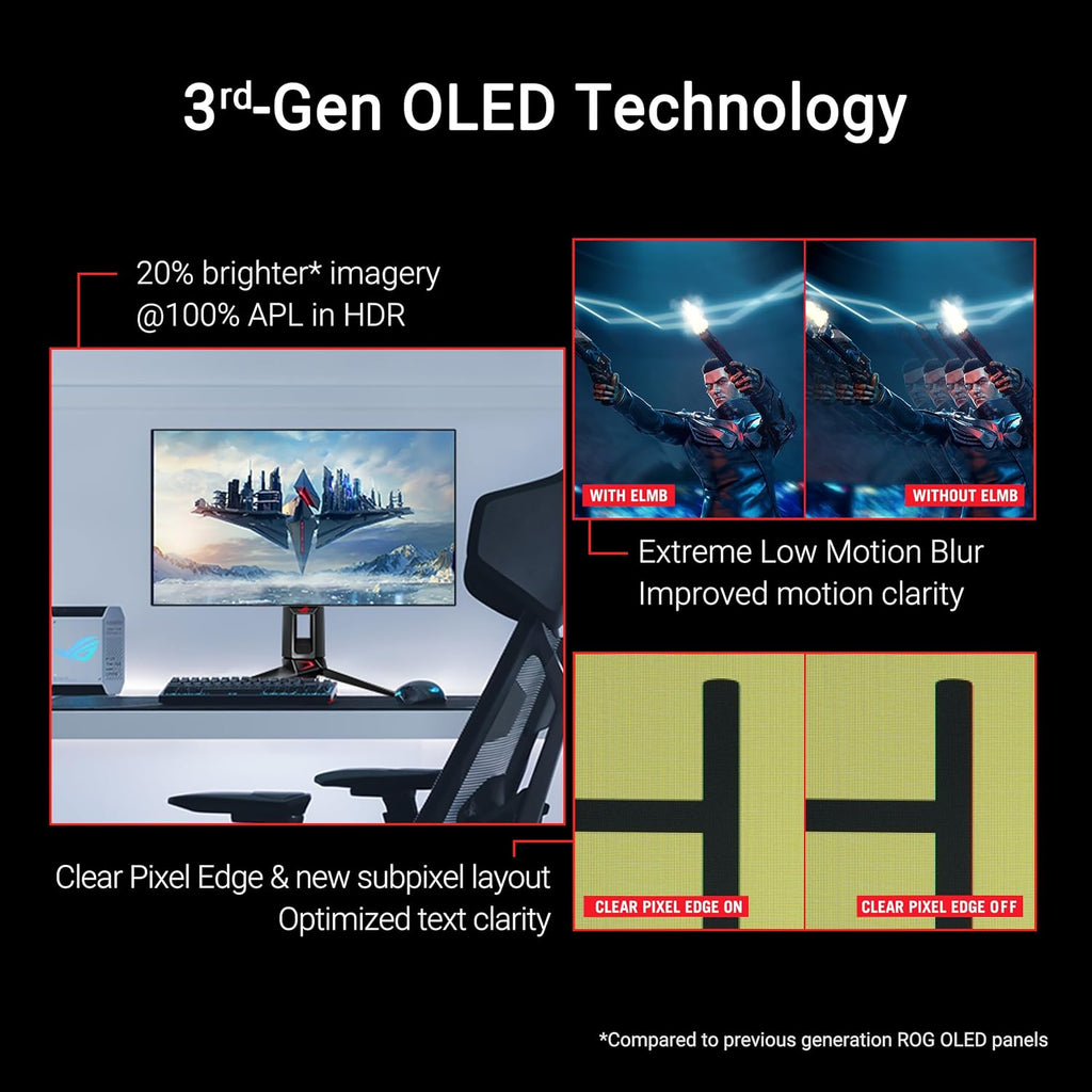 ROG Swift OLED PG27AQWP-W